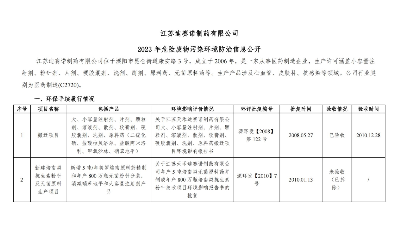 KY体育（中国）官方网站-KY SPORTS
  2023 年危险废物污染环境防治信息公开